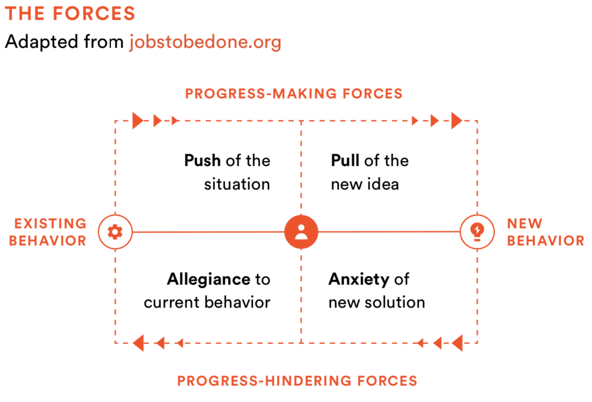 Forces JTBD Change Maker Academy Health and Fitness