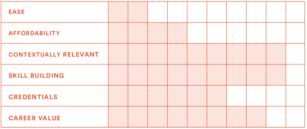 Internships Pros and Cons of Different Learning Formats Change Maker Academy Health and Fitness