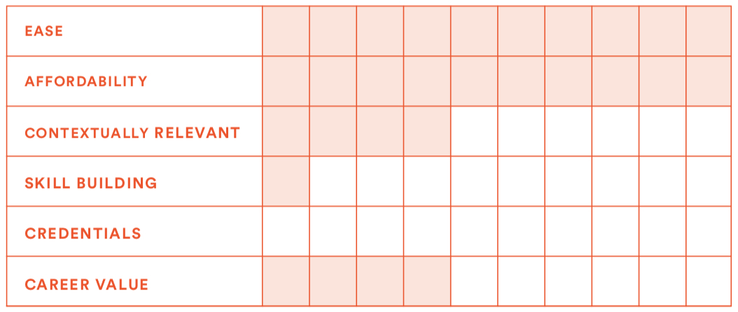 Pros and Cons of Different Learning Formats Change Maker Academy