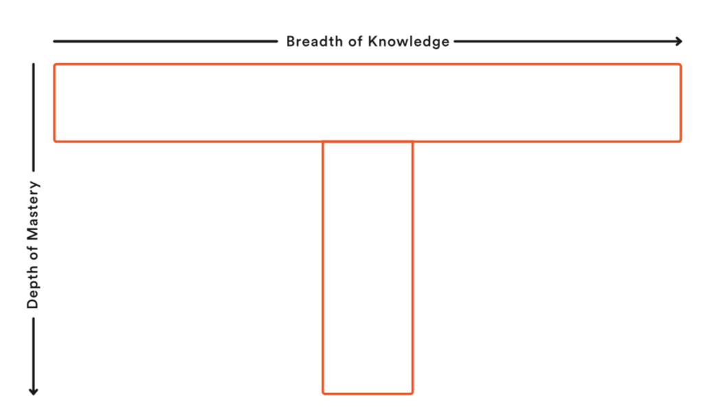 T-Shaped Depth and Breadth Change Maker