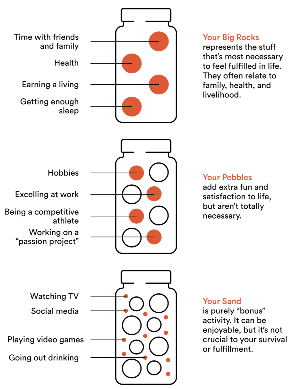 Prioritization Big Rocks Change Maker Academy Health and Fitness